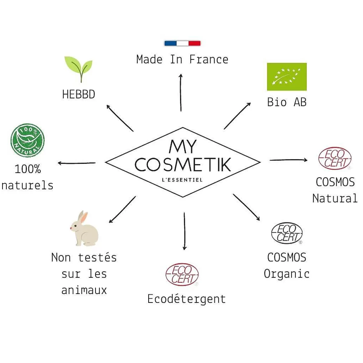 MY COSMETIK Blend Assainissant Pour L'Hiver^ Huiles Essentielles Purifiantes